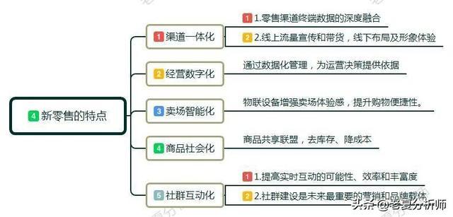 互联网新零售怎么做新零售六大模式介绍